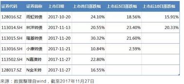 海通证券可转债怎么卖出