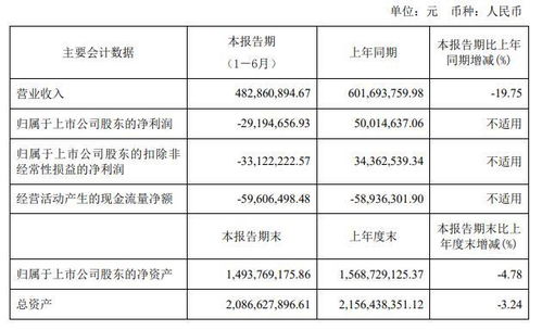 海通证券可转债怎么卖出