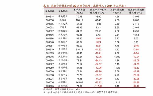 海通证券可转债怎么卖出