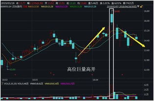 如何找到长期持有的股票