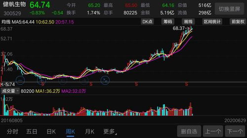 如何找到长期持有的股票