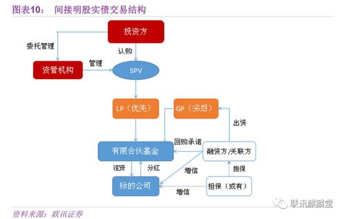 非标证券怎么购买基金