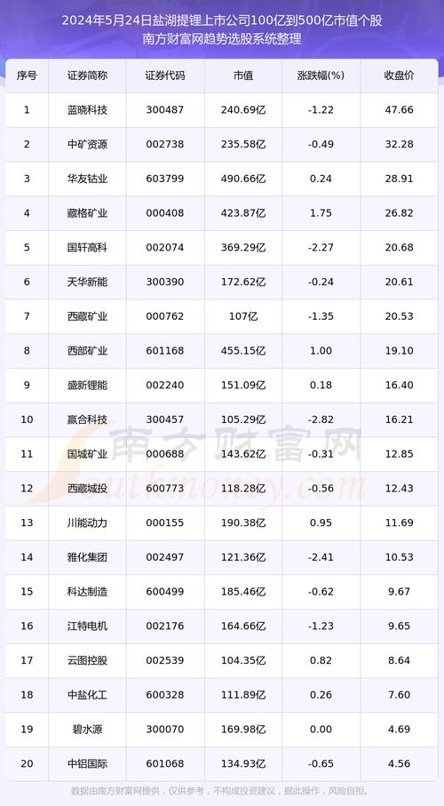 企业如何提取股票市值