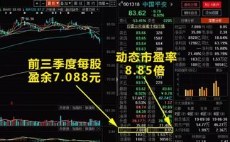 如何看懂一只股票估值图