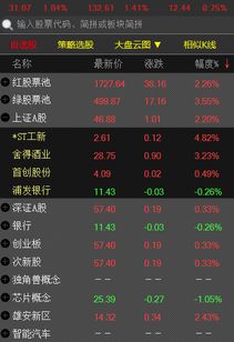 如何做股票投资界面设计