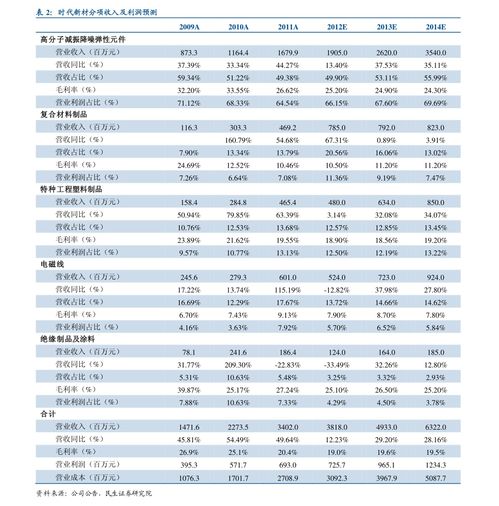 如何买下小米公司股票