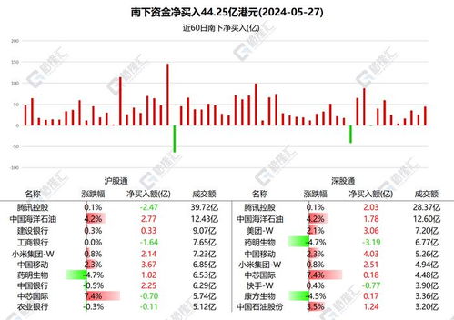 如何买下小米公司股票