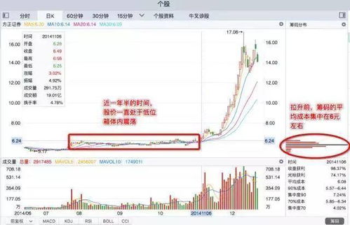 股票vol如何理解 股票vol如何理解