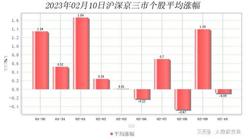 如何诊断股票涨停和跌停 如何诊断股票涨停和跌停