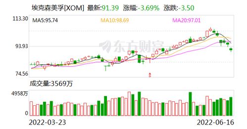 如何应对抛售股票的顾客