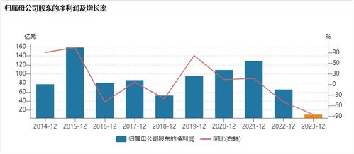 海通证券每月盈亏怎么看