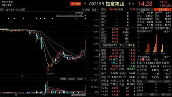 如何要约股票 如何要约股票