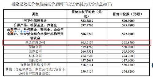 申购股票如何重签 申购股票如何重签