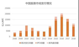 股票如何发售
