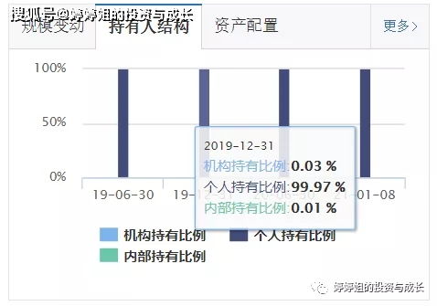 怎么持有证券基金