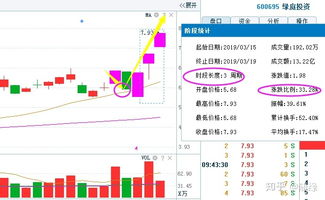 如何看待京东方股票