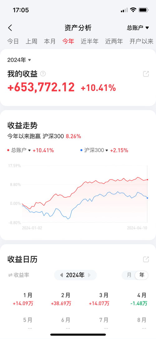 上海证券怎么买