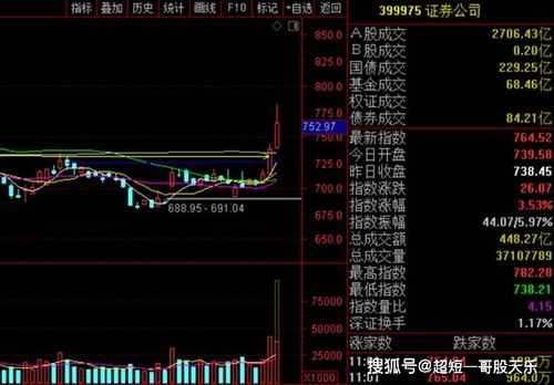 怎么看招商证券盘子大小