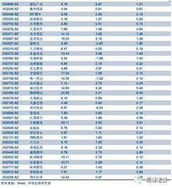 中信证券 怎么转入 中信证券 怎么转入