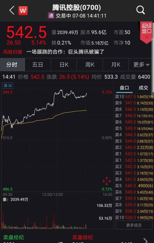 股票卖空如何回购
