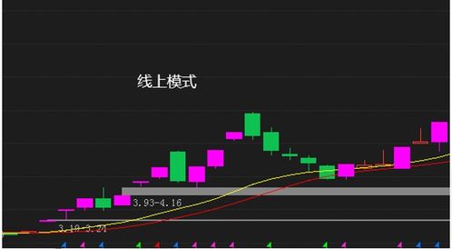 如何看到别人涨停的股票