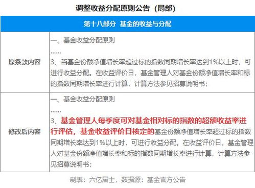 证券分红补税怎么算