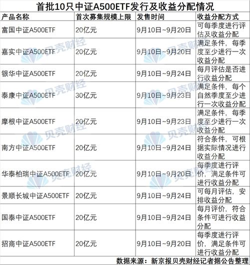 证券分红补税怎么算