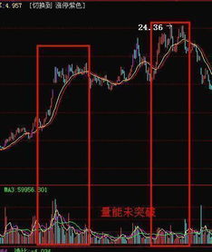 股票价格如何形成