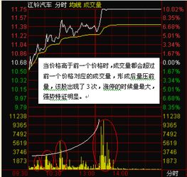 股票价格如何形成