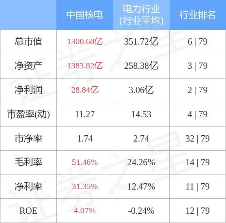 中国核电股票前景如何