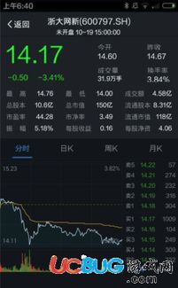 股票如何设置价格