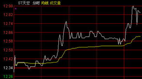 如何被st股票