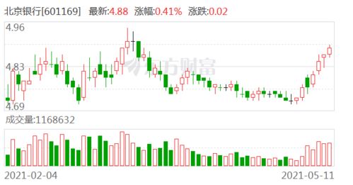 北京平安证券公司怎么样
