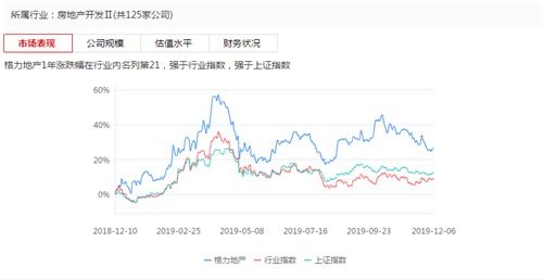 格力地产股票走势如何看