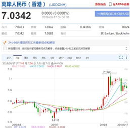 银行降息后如何投资股票