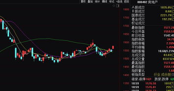 银行降息后如何投资股票