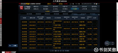 如何查看股票股息支付率