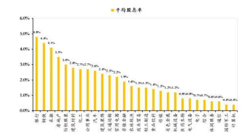 如何查看股票股息支付率