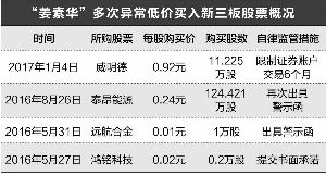 如何购买新三板的股票