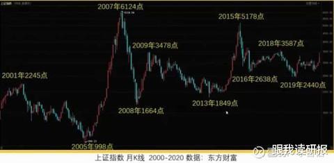 如何解决低价股票问题 如何解决低价股票问题