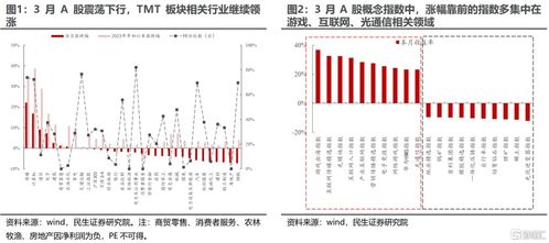 如何改变股票涨跌幅 如何改变股票涨跌幅