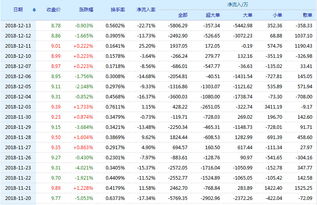 东方证券怎么样好吗