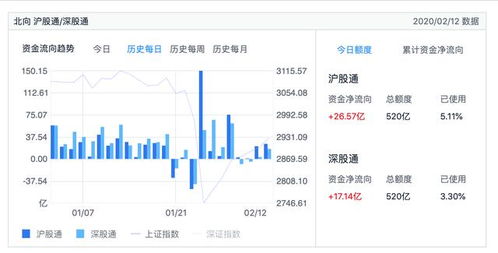 证券指数怎么玩最好赢