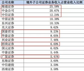 银河证券前年账单怎么看