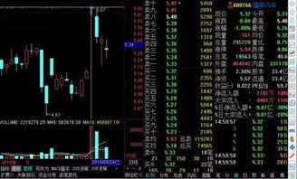 如何学习股票炒作 如何学习股票炒作