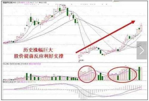 如何学习股票炒作 如何学习股票炒作