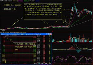 如何学习股票炒作 如何学习股票炒作