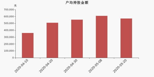 如何检测股票流通股