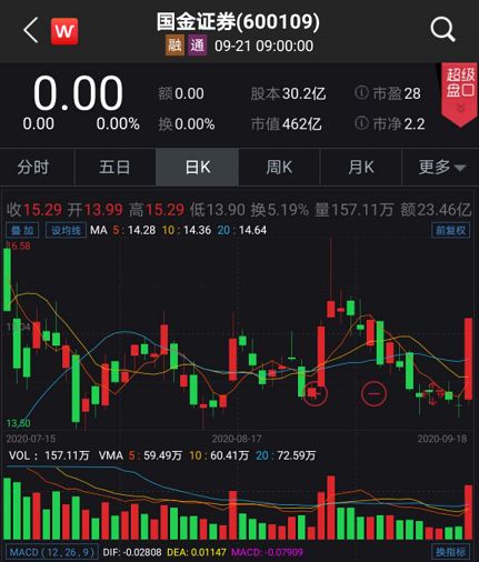 国金证券股票如何