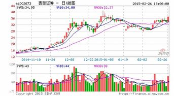证券股份怎么买卖